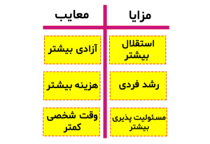 جدول T