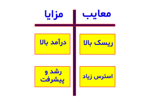 تصمیم گیری بهتر