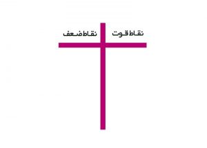 نمودار t
